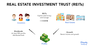 A business development company (bdc) is an organization that. Ultimate Guide To Reits In Singapore
