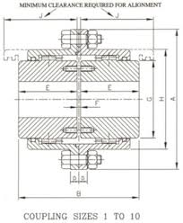 Manufacturer Of Gear Couplings Industrial And Automobile