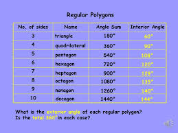 All sides are the same length (congruent) and all interior angles are the same size to find the measure of the central angle of a regular heptagon, make a circle in the middle. Interior Angles Of A Hexagon Wild Country Fine Arts