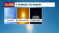 Turning hot for Sunday with a chance for isolated severe storms | Latest Weather Forecast
