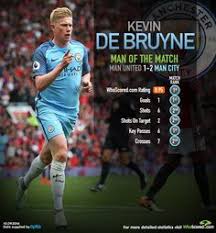This is the shirt number history of kevin de bruyne from manchester city. Kdb