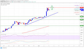 To go even further, i think btc is likely to hit $100,000 in the next 12 months. Bitcoin Surge Isn T Over Yet Why Btc Could Hit 34k Soon Tales From The Crypto