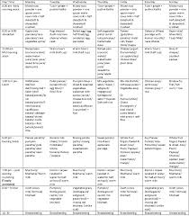 food chart of my 1year old toddler with indian recipes