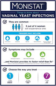Here are 6 ovulation facts that every woman should know (especially if she wants to get pregnant.) rachel gurevich, rn, is a registered nurse, fertility advocate, author, and recipient of the hope award for. Monistat 1 Day Treatment Day Or Night Ovule For Yeast Infection Combination Pack Lazada Ph