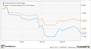 Activist Investor Increases His Bet On This High Yield Stock