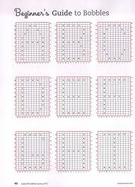 Bella coco crochet has the guide on what you need to do. Beginner Crochet Stitches Guide All Round Hobby