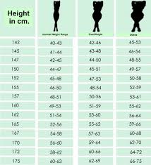 10 Height Weight Chart For Females In Kgs Payment Format