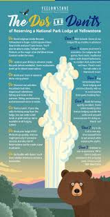 Looking For A Few Tips When Making Reservations In Yellowstone Here S A Quick Infographic Guide O National Park Vacation National Park Lodges Yellowstone Trip
