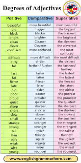 In english grammar, degree is one of three forms used in the qualitative comparison of adjectives and adverbs: Positive Degree 20 Examples In English English Grammar Here