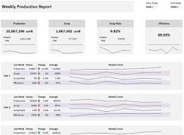 Weekly Production Report Template Beat Excel