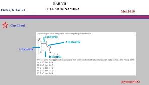 Gas ini mengalami proses isokhorik sehingga tekanannya menjadi 8 atsmosfer. 1 Proses Yang Menggambarkan Adiabatis Dan Isokhorik Berturut Turut Ditunjukkan Pada Nomor Un Brainly Co Id