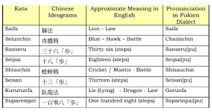 Karate kata names in english. Fightingarts Com Martial Arts Goju Ryu Karate Kata A Brief Over View Of The Etymology Of Modern Goju Ryu Karate Do Kata Karate Kata Goju Ryu Goju Ryu Karate