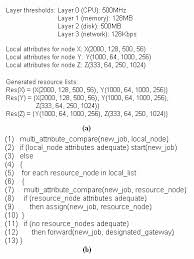 Structured peer-to-peer resource discovery for computational grids