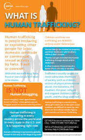 Coen (editor) organized crime is not in retreat. Unitas Learn About Human Trafficking How To Fight It