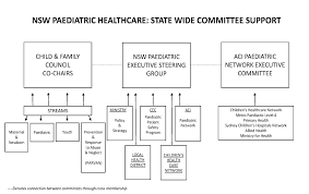 Dr, marlene\'s health connections scam : Https Www Health Nsw Gov Au Kidsfamilies Paediatric Documents Schn Governance Review Pdf