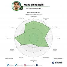 Manuel locatelli png cliparts for free download, you can download all of these manuel locatelli transparent png clip art images for free. Measuring Manuel Locatelli S Rise Driblab Football Powered By Data
