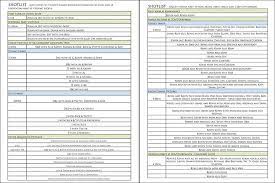 Shot Lists Must Have Wedding Pictures And Family Formals Must Have Wedding Pictures Wedding Photography Shot List Beach Wedding Photography