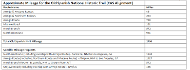 Old Spanish Trail Association