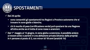 In italia il coprifuoco alle ore 22 è stato introdotto dal 6 novembre scorso, quando fu previsto dal dpcm dell'allora governo conte: Cosa Si Puo Fare Dal 26 Aprile Domande E Risposte