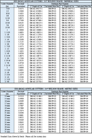 Hss Annular Cutter Size Chart Steelmax