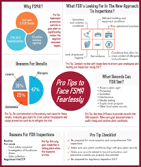 Allison taisey, ph.d arthur slater revision for second review by icc revision incorporating icc comments final version, 1st edition, for. Enough Is Enough Quality Assurance Food Safety