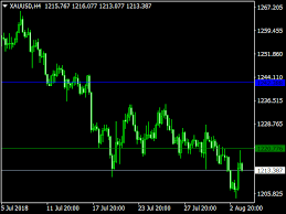 Trendline indicator will draw a line over pivot highs or under pivot lows to show the prevailing direction of price. Trendline Breakout Indicator Mt4 Fxgoat Mt4 Indicator Trendline Candlestick Pattern Tekno Forex Pass Best No Repaint Trend Trading Signal System Indicator Pro Fx Traders Kjuip Ta