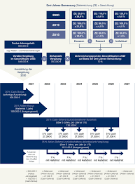 Dax, mdax & co gelingt erholung: Https Www Aareal Bank Com Fileadmin 04 Investoren 04 Hv Dokumente 2021 De 00 Allgemeine Informationen Zur Virtuellen Hauptversammlung Pdf
