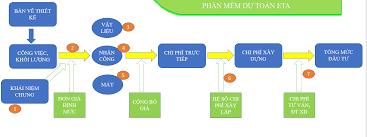 Thế nào là dự toán công trình ? Dự toán xây dựng công trình được xác định  thế nào ?