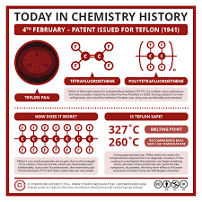 chemistry history teflon non stick pans compound interest