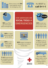 Social Media Is Great Solution For Business Continuity And Disaster Recovery Make It Part Of Your Plan Social Media Infographic Social Tool Social Media