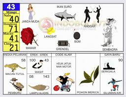 Mimpi menjual motor pompong tafsir 4d. Arti Mimpi Naik Kapal Laut Dalam Togel Infotiket Com