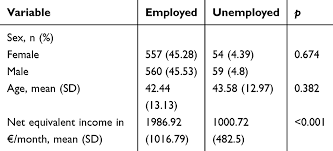 As millions are becoming unemployed due to coronavirus, many are looking into personal loans to stay afloat. Full Text Unemployment And Mental Health In The German Population The Role Of S Prbm