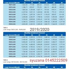 The profit rate of this the repayment table for this loan is available below. Easy By Rhb Bank In Petaling Jaya