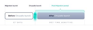 Dosya.co/fseqw7z2p3x6/dmgteam.jar.html discord hesap çalma 2020 The Chrysalis Token Migration Starts Now