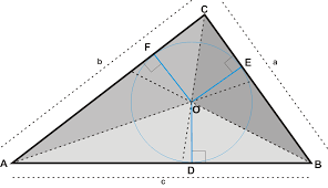 Segitiga abc memiliki panjang ab = 10 cm, bc = 24 cm dan ca = 26 cm. Lingkaran Dalam Segitiga Math Is Beautiful