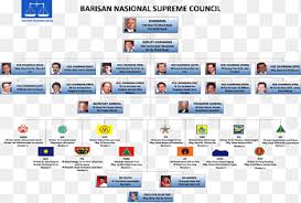 Download free barisan nasional vector logo and icons in ai, eps, cdr, svg, png formats. Barisan Nasional Organization Sk Kukusan Pakatan Rakyat Company Barisan Nasional Company Text Png Pngegg