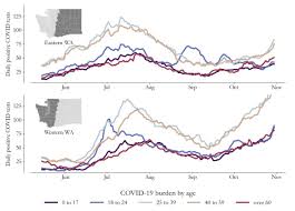 You may also be required to quarantine upon arrival and/or return. Curb Exposure Or Risk Restrictions Health Officials Warn Of Impending Crisis As Covid 19 Infection Rates Accelerate Geekwire