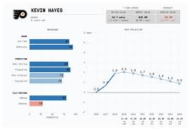 Can you name the other? 1 Montreal Canadiens Fan On Twitter Signing Flyers Kevin Hayes 7 14m X 7 Years A Nice Player Who Can Fit Well With Flyers Winger Depth Should Be A Decent Top Six Centre