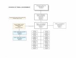 court of indian offenses indian affairs