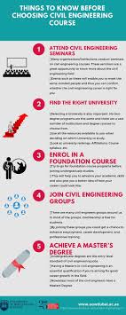 Things To Know Before Choosing Civil Engineering Course Engineering Courses Civil Engineering Courses Civil Engineering Degree