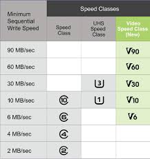 Micro Sd Cards For Development Boards Classes Tools