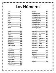 Los Numeros Spanish Numbers Reference Sheet Spanish Numbers Learning Spanish Vocabulary Basic Spanish Words