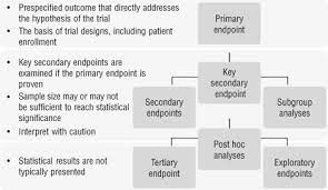 Commonly, years after the cancer has gone into remission, if it. Interpretation Of Clinical Endpoints In Trials Of Acute Myeloid Leukemia Sciencedirect