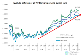 Maybe you would like to learn more about one of these? Se ConsolideazÄƒ Increderea In Economie È™i In EvoluÈ›ia Cursului Euro Sondaj Cfa Romania Cursdeguvernare Ro Cursdeguvernare Ro