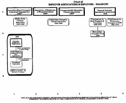 Parties To The Award Pedigree Charts Federally Registered