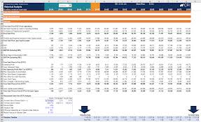 Overview Of Financial Modeling What Is Financial Modeling