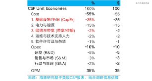 AI泡沫原罪：英伟达是AI戒不掉的「毒丸」？_正大期货-香港正大 ...