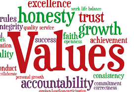 Deciding what's most important in life. Why Clarifying Your Values Boosts Self Esteem Confidence The Hawaiian Concept Of Pono Unchain Your Brain