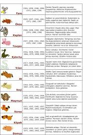 Cin Burcu Astroloji Isaretler Burclar Feng Shui