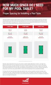 Buying A Pool Table For That New Remodel Check Out This Spacing Guide First Basement Remodeling Pool Table Buy A Pool